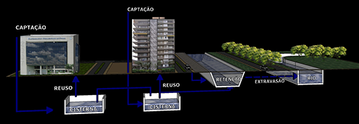 Soluções para áreas públicas